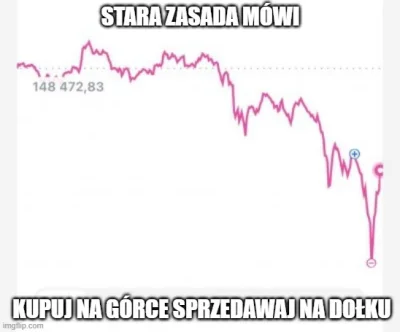 Carbonara-Lover - ( ͡° ͜ʖ ͡°)

#bitcoin #kryptowaluty #heheszki #pdk #gielda