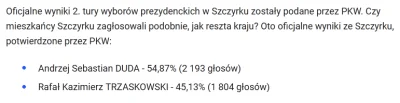 Pchelek - Przypomnijmy mieszkańcom Szczyrku jak głosowali pół roku temu