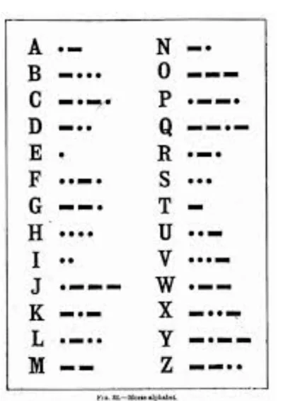 TroglodytaGerwazy - Alfabet Morsa