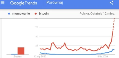 SirBlake - ( ͡° ͜ʖ ͡°) #morsowanie #bitcoin #heheszki