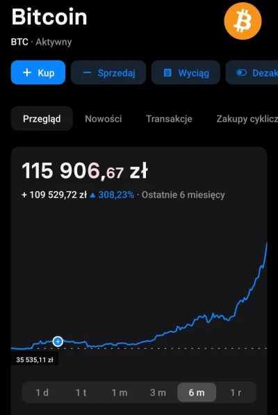 witam-andrzeej - Nie jest łatwo uzyskac ten certyfikat ( ͡° ʖ̯ ͡°)
Caly czas czekam ...