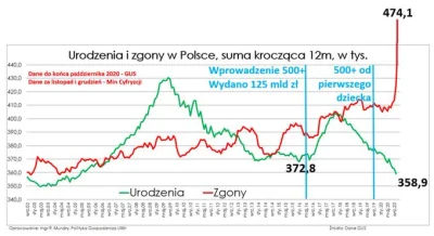 Lukardio - Statystyki są porażające

jednak jak patrzeć w dłuższej perspektywie

...