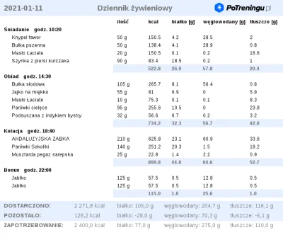 ap0linary - Zamykam pierwszy dzień redukcji. Dzień skonstruowany ze smacznych, regula...