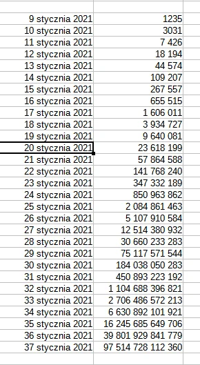 k.....m - Wykorzystując modele matematyczne wykorzystywane przez specjalistów wykopkó...