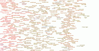 arinkao - Znacie? Interaktywna mapa gatunków muzycznych z wyszukiwarką.

 Po klikni...