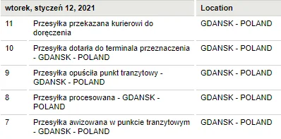c_39 - Czy to normalne, mieszkam jakieś 220 km od Gdańska xD. Przesyłka DHL Express
...