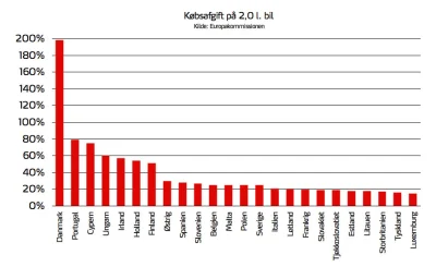 PlonacaZyrafa - W Danii rozwiązali ten problem - zamiast stosować dopłaty to wprowadz...