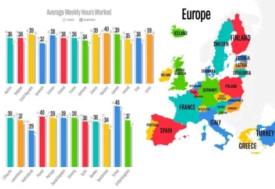 Wurmloch - Czy tygodniowy czas pracy powinien wynosić 35 godzin?
Polska jest w czołów...