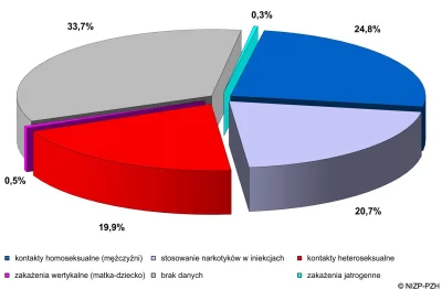 R187 - @mastalegasta: Szkoda, że dane dla Polski nie zgadzają się z oficjalnymi rządo...