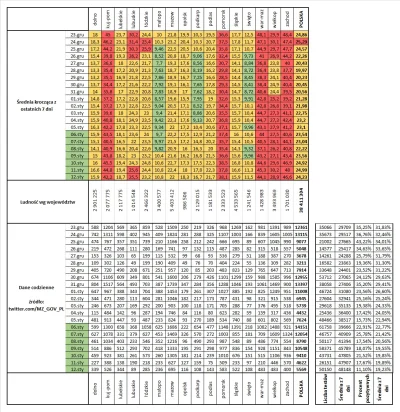 taior3 - Sytuacja w Polsce w sprawie lockdownu podzielona na województwa z podziałem ...