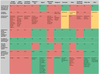 Fulleks - Niestety przeniesienie znajomych do Signal jest mega ciężkie "co Ci da ta k...