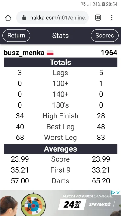 busz_menka - @1964 no i rozwalił mnie (╯°□°）╯︵ ┻━┻
Graty ;)