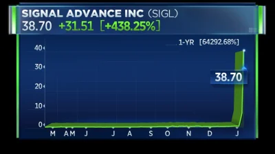 delectus - a po tweecie Muska, Signal Advance Inc poszybował w górę, tylko że to nie ...