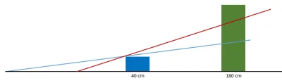 miken1200 - Wcale nie manipulacja perspektywą, wcale a wcale ( ͡° ͜ʖ ͡°)