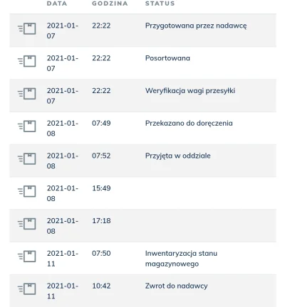 Dalavesta - @thewickerman88: 
Dobra udało mi się znaleźć jedną stronę, gdzie w końcu...