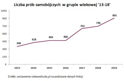 hawat - Po co tracić kasę na pomoc dzieciakom - przecież jak popełnią samobójstwo to ...