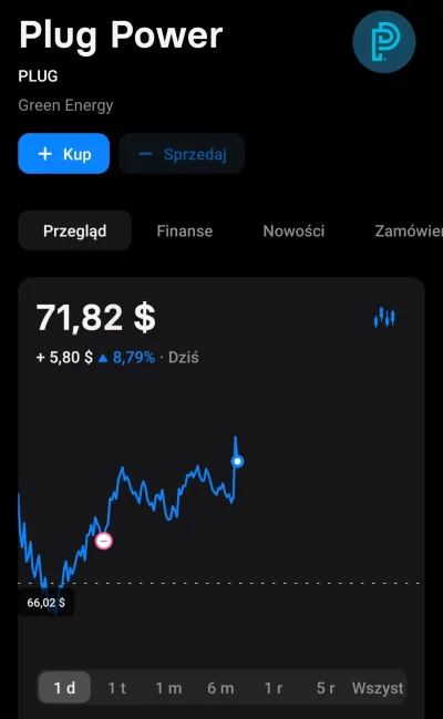 dudi-dudi - Zawsze miałem łeb do interesów
#gielda