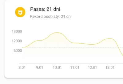 titon - Idę (doslownie) na rekord życiowy, nie chce mi sie na maksa ale musze 30 dni ...