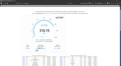 nigdywiecejtypie - Orange Swiatlowod 300mb/s
I tyle tez mam na wifi. Przesiadka ze z...