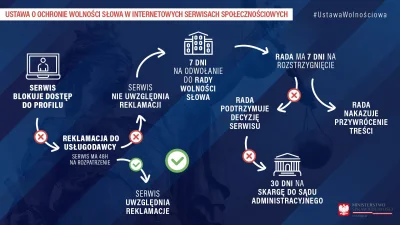 R187 - Procedura w przypadku odwołania od skasowania wpisu lub konta: https://twitter...