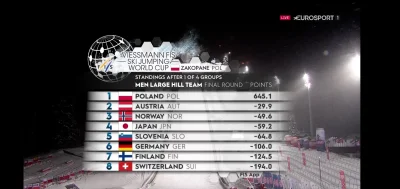 Clear - #skoki po pierwszym skoku 2 serii zwiększamy przewagę. #eurosport