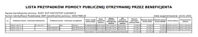 KhaDori - > a z niczego nie zostałem zwolniony. W ostatnich miesiącach nie dostałem t...