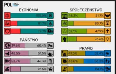 thetrumpist- - Niekoniecznie się zgadzam, miało być bliżej frankizmu, no ale cóż. ( ͡...