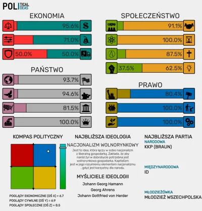 W.....m - i jak, co sądzicie? :)
#8values #kompaspolityczny #4konserwy #politicalcom...