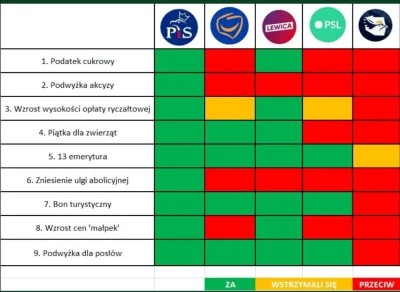 PawcioRacoon - @ladolado: tak tylko przypomnę kto jest drugim wcieleniem PiSu