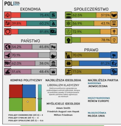 szczypczalke - Co myślicie? #8values #kompaspolityczny #neuropa #4konserwy