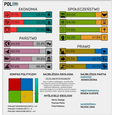 MackaCthulhu - Co myślicie?
#8values #kompaspolityczny #politicalcompass #polityka #n...