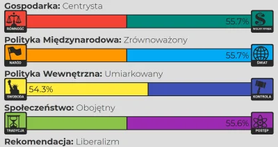 szuwarek - Do której sekty na wykopie mam się zapisać?
Do prawaków czy lewaków? ( ͡°...