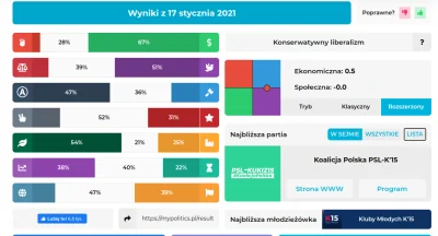 piwniczak - O kuwa... PSL

#4konserwy #kompaspolityczny