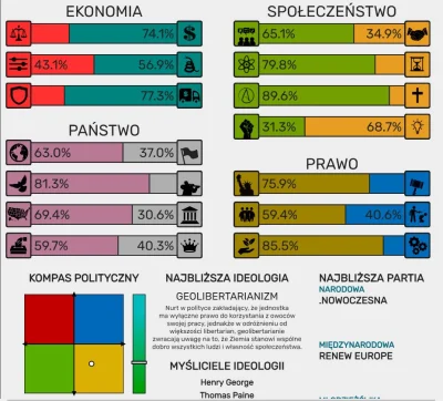 Fifarafaaa - Hot or not? (⌐ ͡■ ͜ʖ ͡■)
#polityka #8values