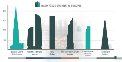 BaronAlvon_PuciPusia - Nowy najwyższy budynek Polski to Varso Tower **<<(...) Osiągni...