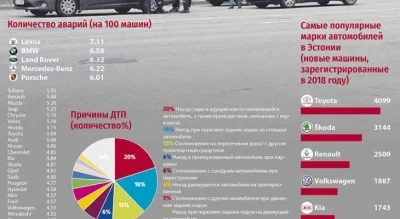 szkorbutny - @niki_niki: Wśród estońskich samochodów Lexus miał w zeszłym roku najwię...