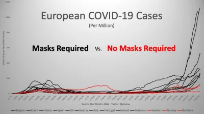 koala667 - kraje z obowiazkiem noszenia masek vs kraje bez obowiazku noszenia masek. ...