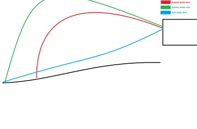 z.....m - Stworzyłem graficzne porównanie stylu lotu Kubackiego i Żyły ( ͡° ͜ʖ ͡°)
#...