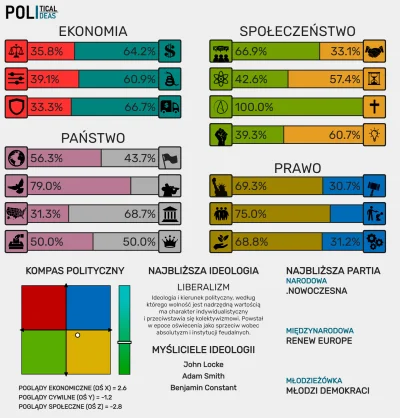 ZasilaczKomputerowy - Mogę iść na wybory?
#8values #kompaspolityczny #politicalcompa...
