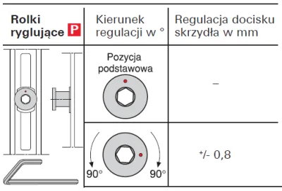 Nietutejszy1988 - Pokazali jak kręcić, ale nie wytłumaczyli w którą stronę jest ustaw...