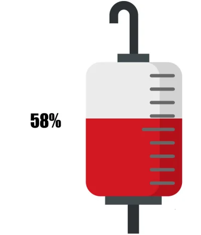 KrwawyBot - Dziś mamy 73 dzień X edycji #barylkakrwi.
Stan baryłki to: 58%
Dziennie o...