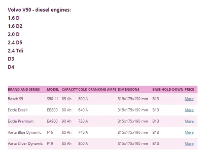 motoinzyniere - @Mmmkurla: zobacz tabelke; ja u siebie w D5 mam Boscha S5 85Ah 800A.
...