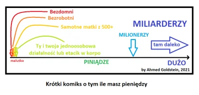 Arc2 - @OlekAleksander: Dokładnie to chciał żeby ostatni próg podatkowy wynosił 75%, ...