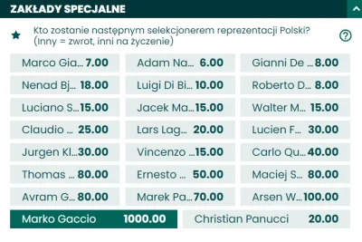 Typeria - "Nie Giampaolo, nie Bjelica i na 99% nie Spaletti, ale prawie na pewno Włoc...