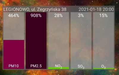 fonderal - @dobrezdanie: masz tu dane sprzed godziny, nowszych na razie nie ma. NO2 p...