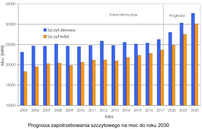 rs15 - @Polski-Polak-Siema-PL: Z roku na rok wpływ klimatyzatorów jest coraz bardziej...