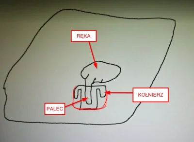 zielony_wiatr - Mirki, nie wiem jak udrożnić odpływ w brodziku w prysznicu.

Mam ta...