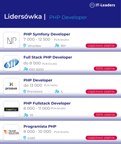 IT-Leaderspl2018 - @IT-Leaderspl2018: Hej #PHPDeveloperzy ! 
Jeśli szukacie nowych w...