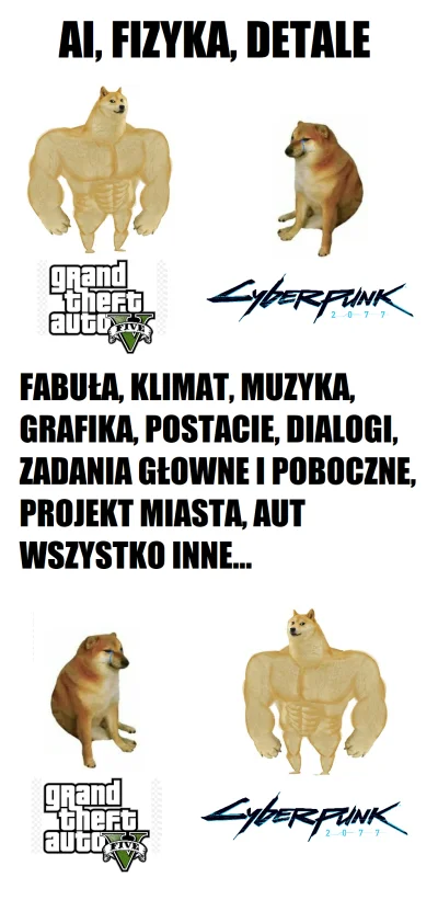 wykopowicz_ka - Małe porównanie ( ͡° ͜ʖ ͡°)

#cyberpunk2077 #grandtheftauto5 #grand...