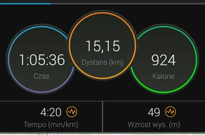 pietrek95 - 268 211,01- 15,15= 268 195,86

Easy 8,2km+ Zabawa Biegowa 10x 1'/ 0:45p +...